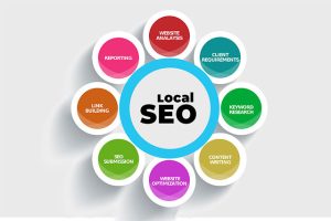 Local SEO
